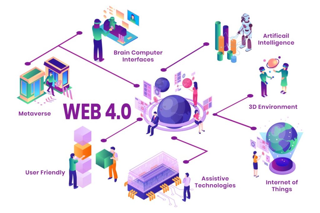 web 4