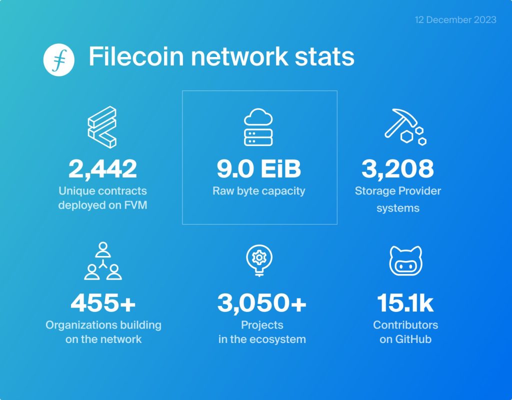 filecoin network stats