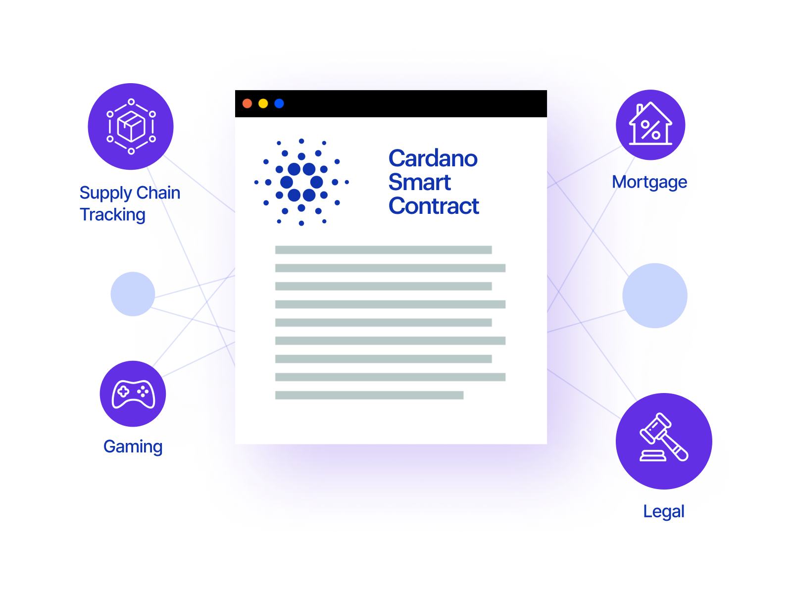 cardano smart contract