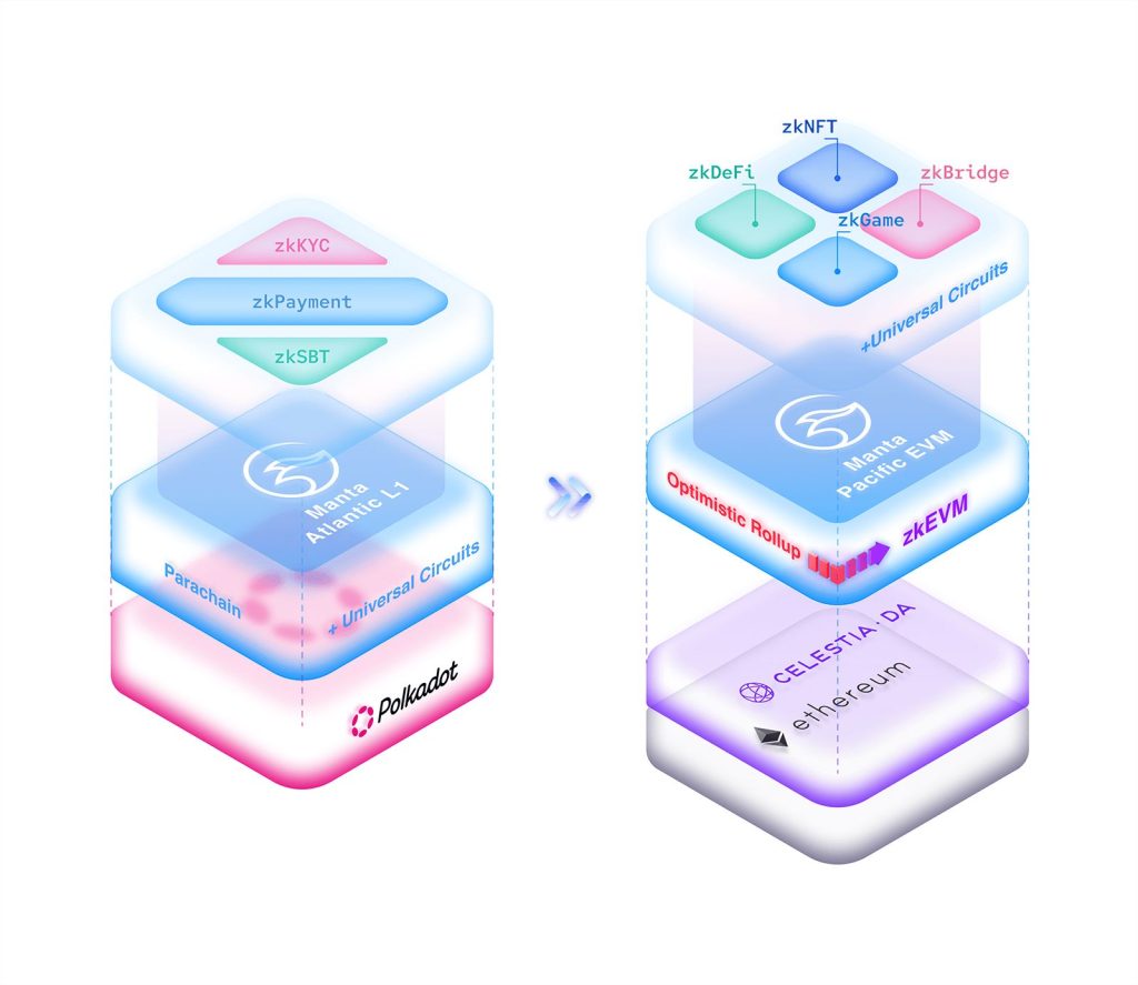 ecosystem upd compressed manta