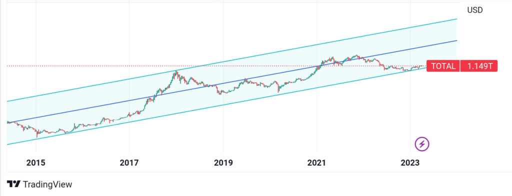 total 1 chart