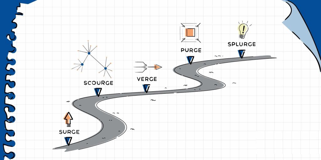 Ethereum roadmap