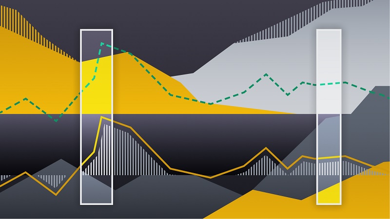 DCA - Average True Range